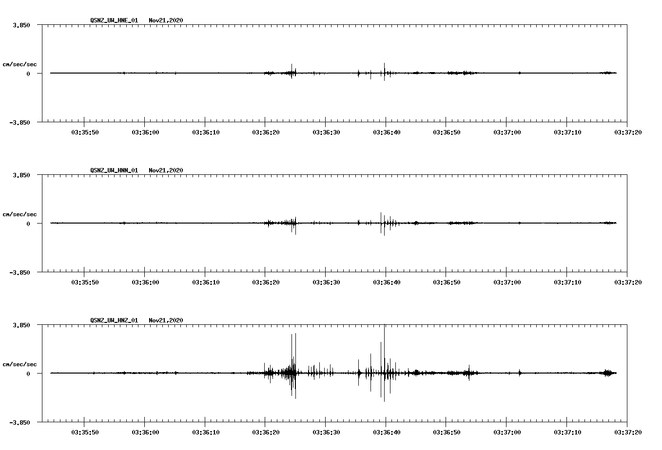 NetQuakes seismogram