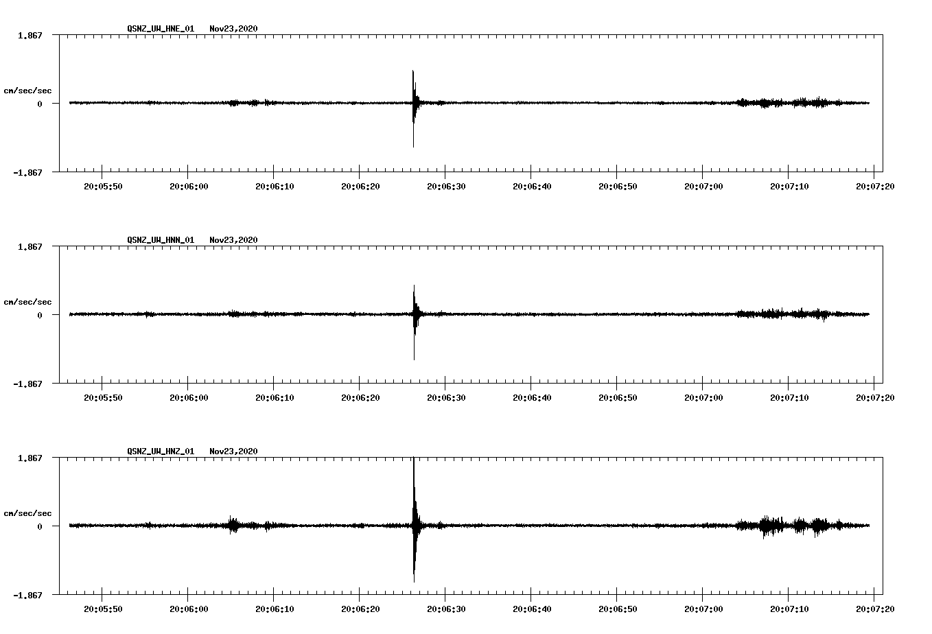 NetQuakes seismogram