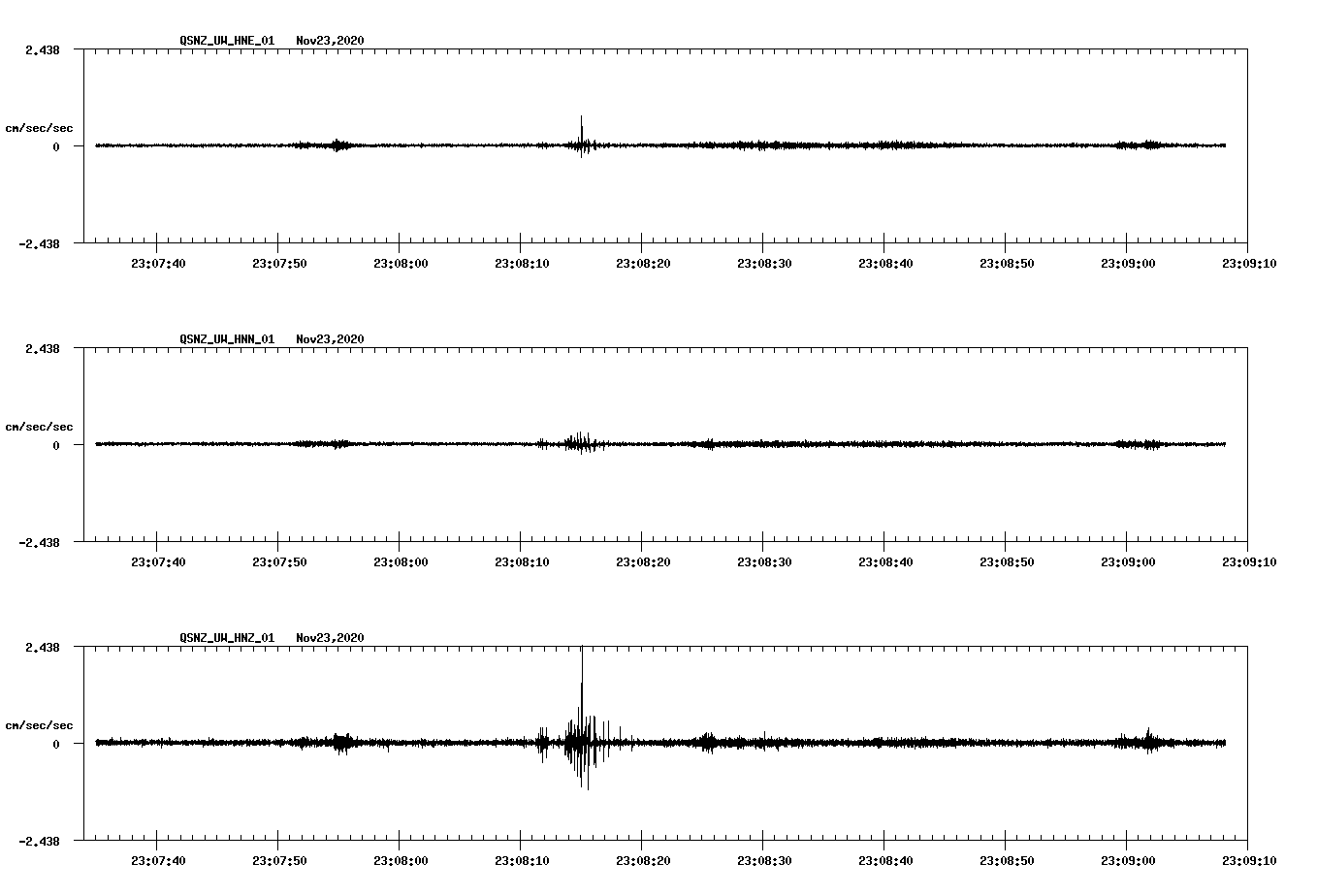 NetQuakes seismogram