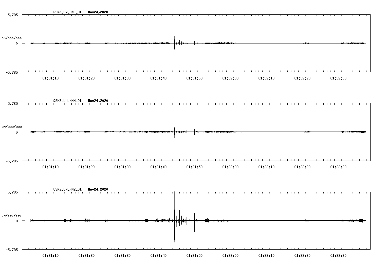 NetQuakes seismogram