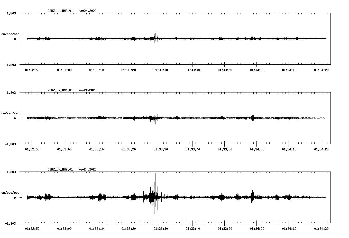 NetQuakes seismogram