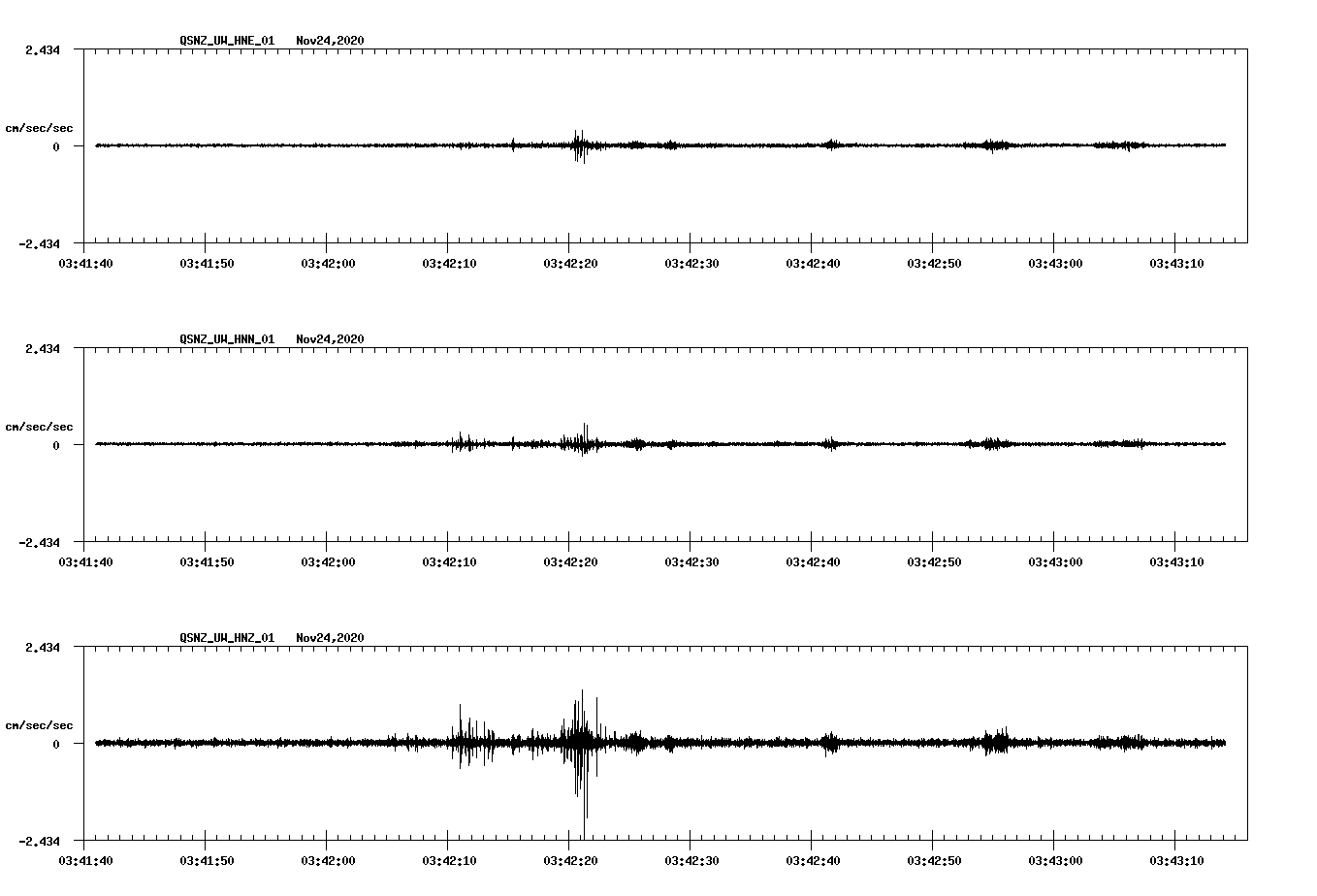 NetQuakes seismogram