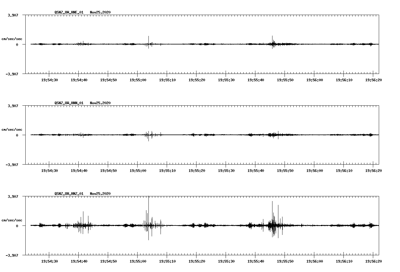 NetQuakes seismogram