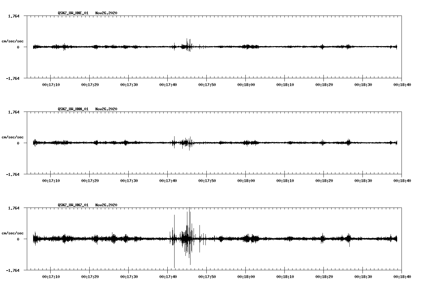 NetQuakes seismogram