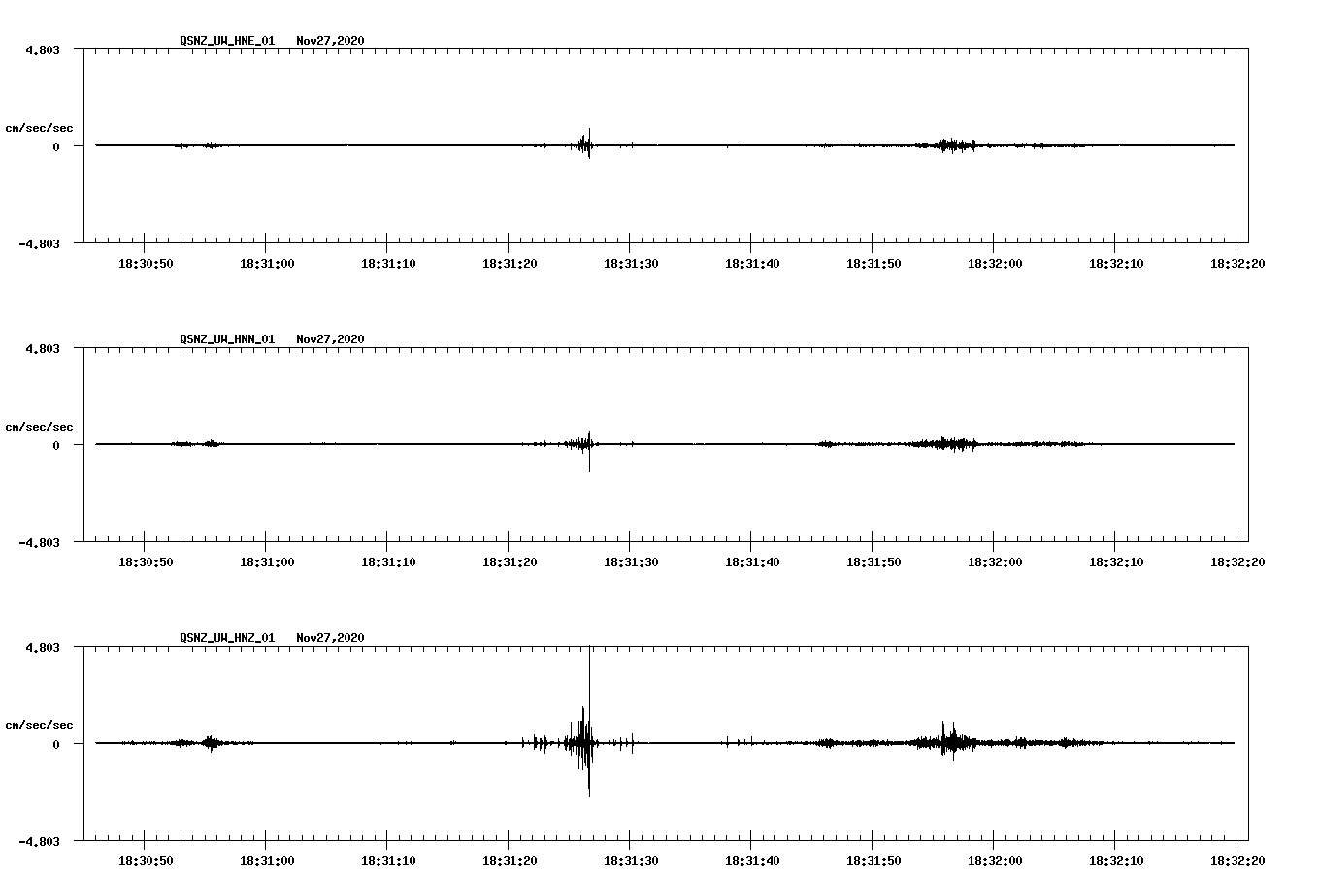 NetQuakes seismogram