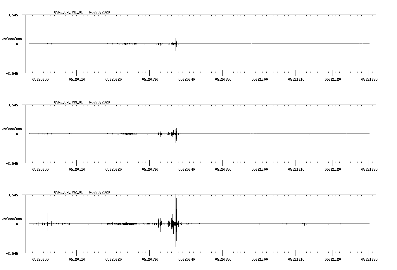 NetQuakes seismogram