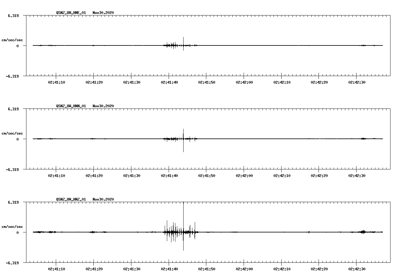 NetQuakes seismogram