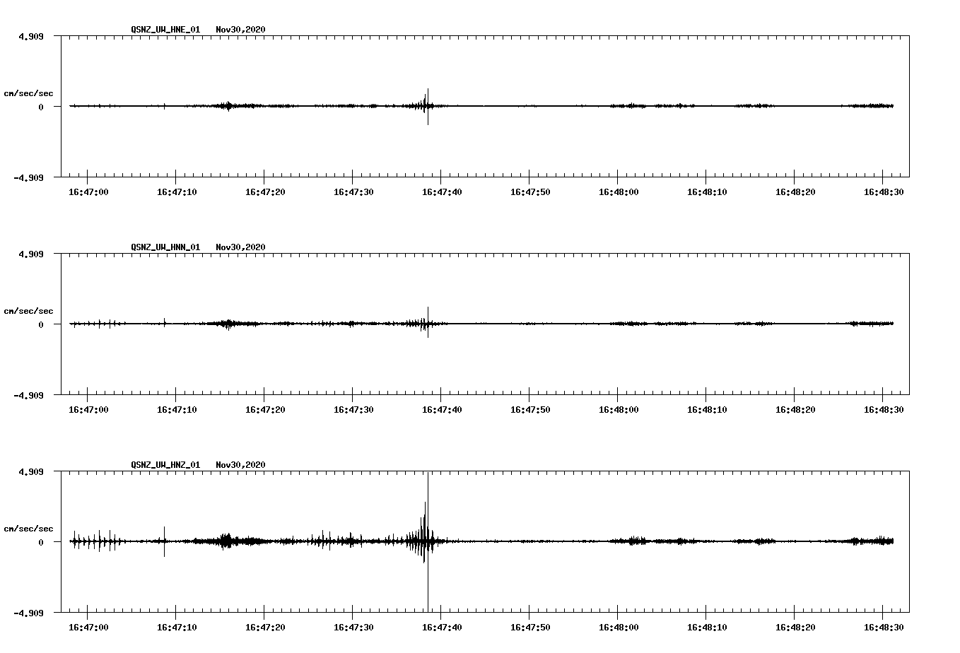 NetQuakes seismogram