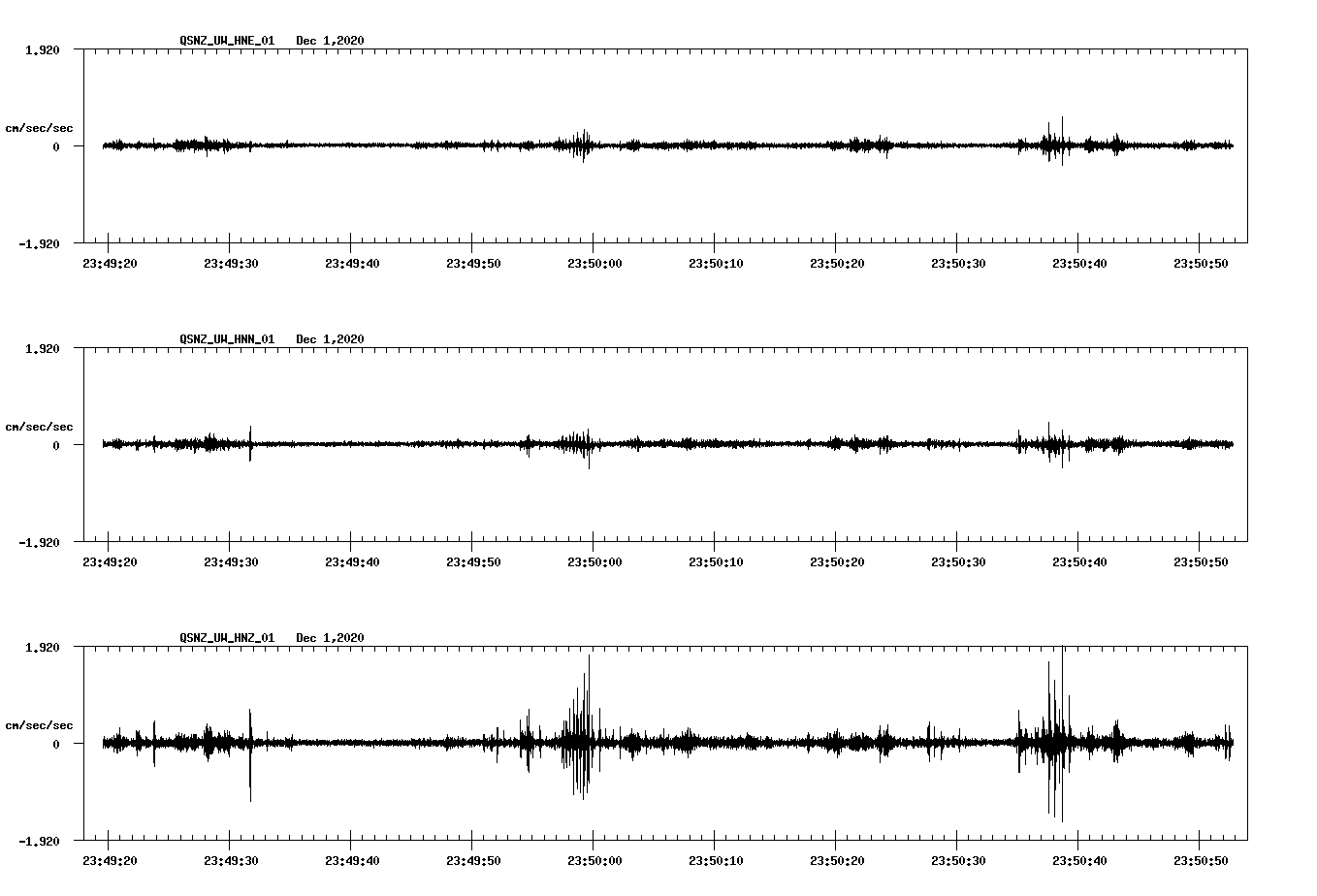 NetQuakes seismogram