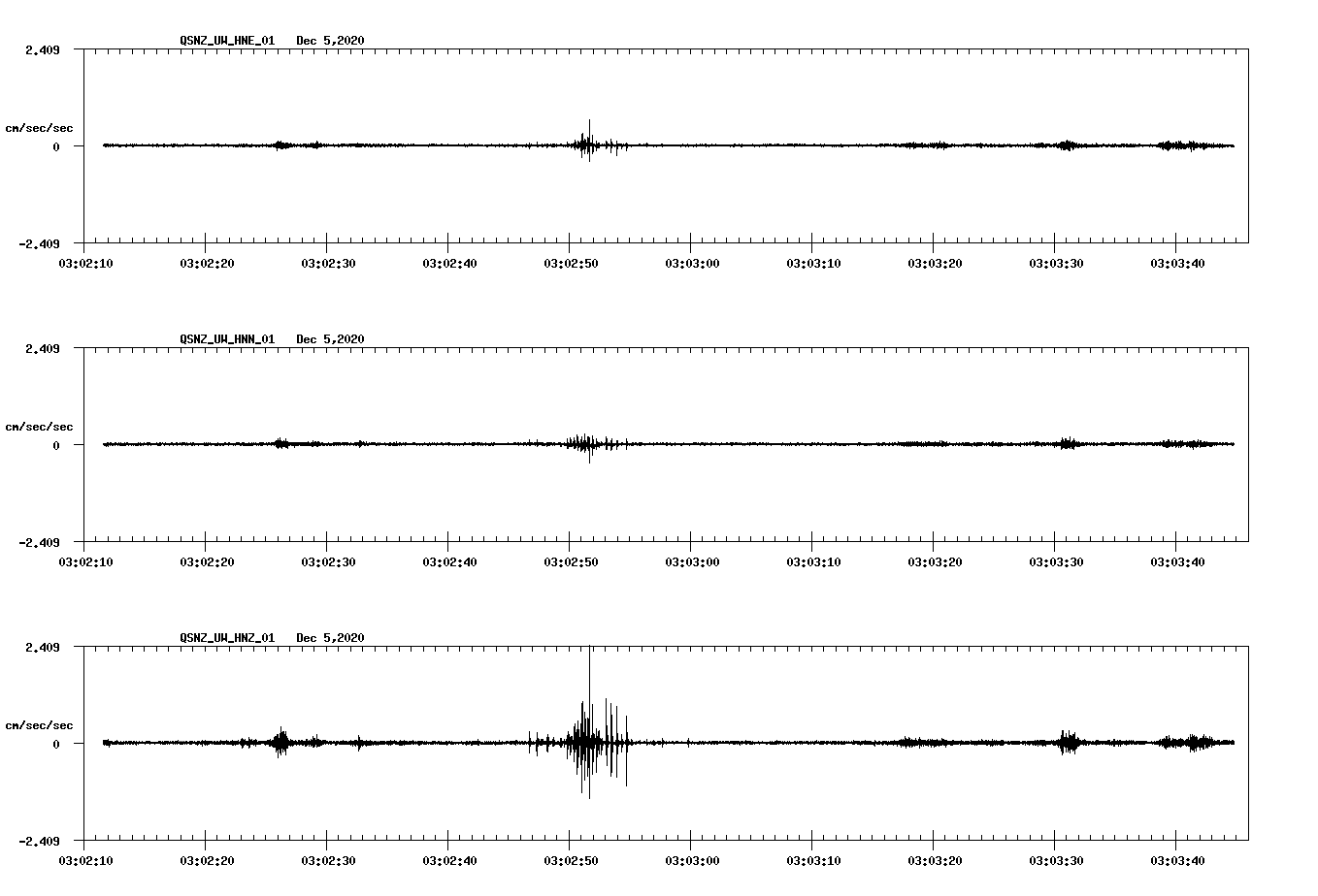 NetQuakes seismogram