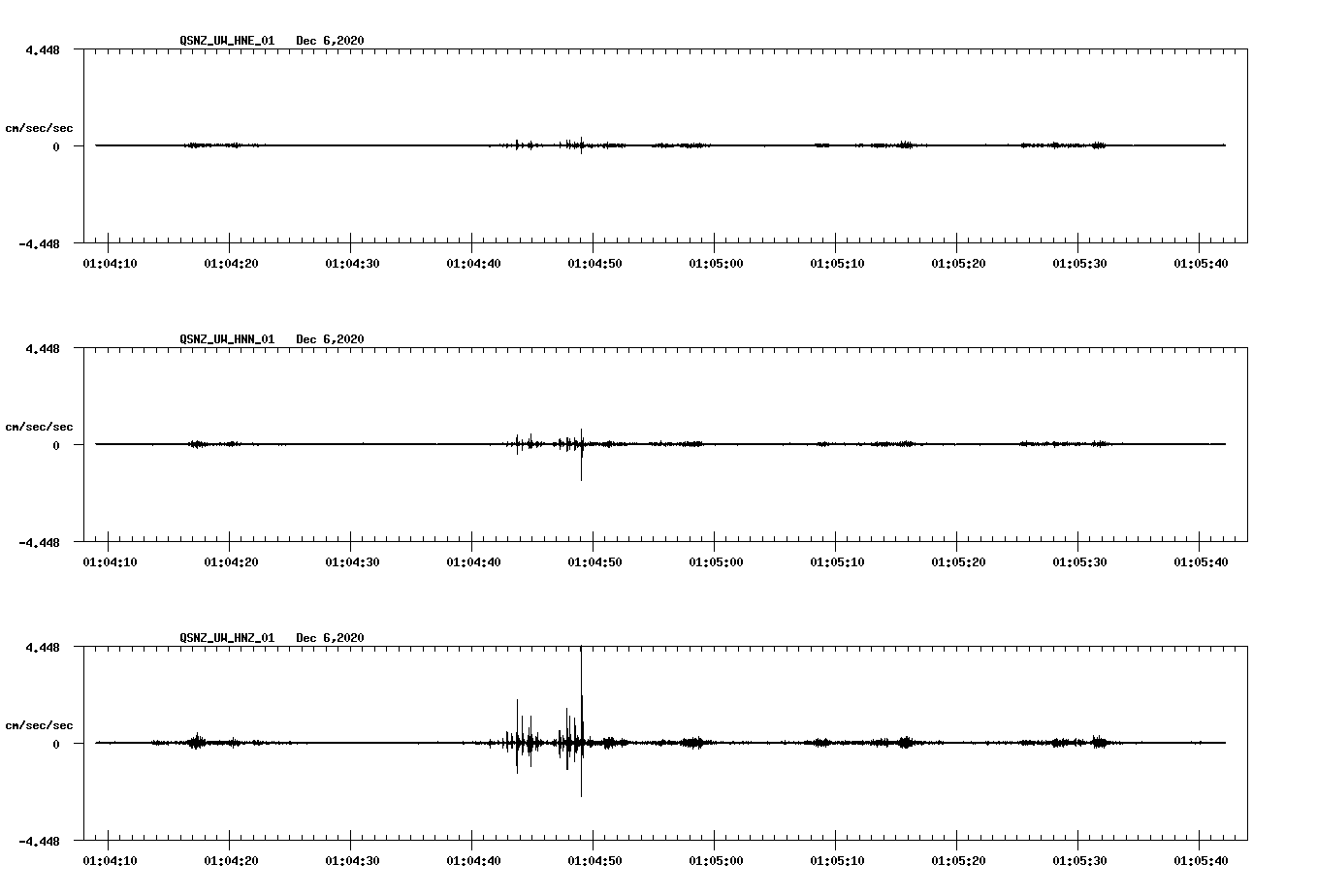 NetQuakes seismogram