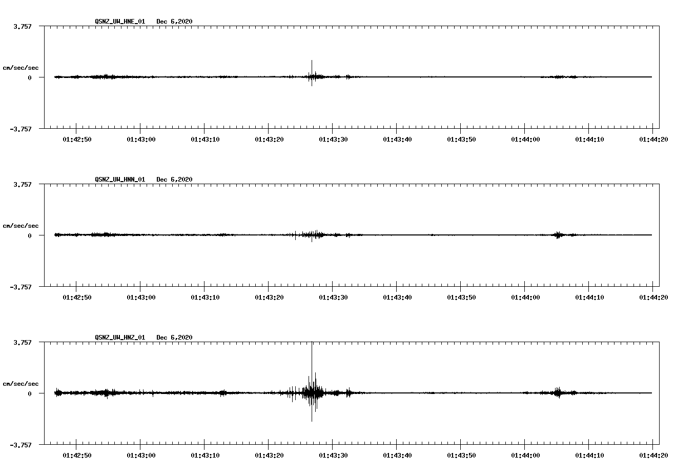 NetQuakes seismogram