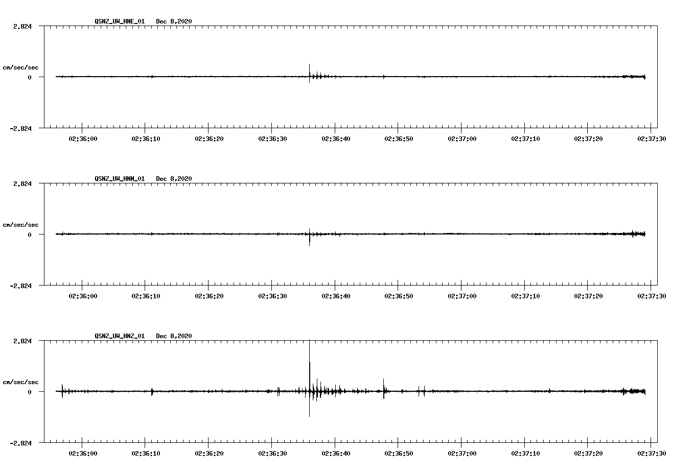 NetQuakes seismogram