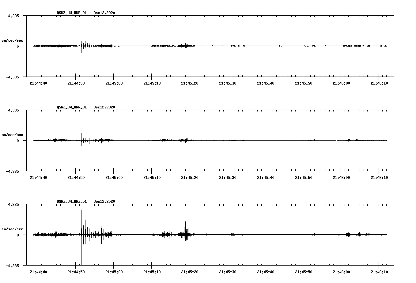 NetQuakes seismogram