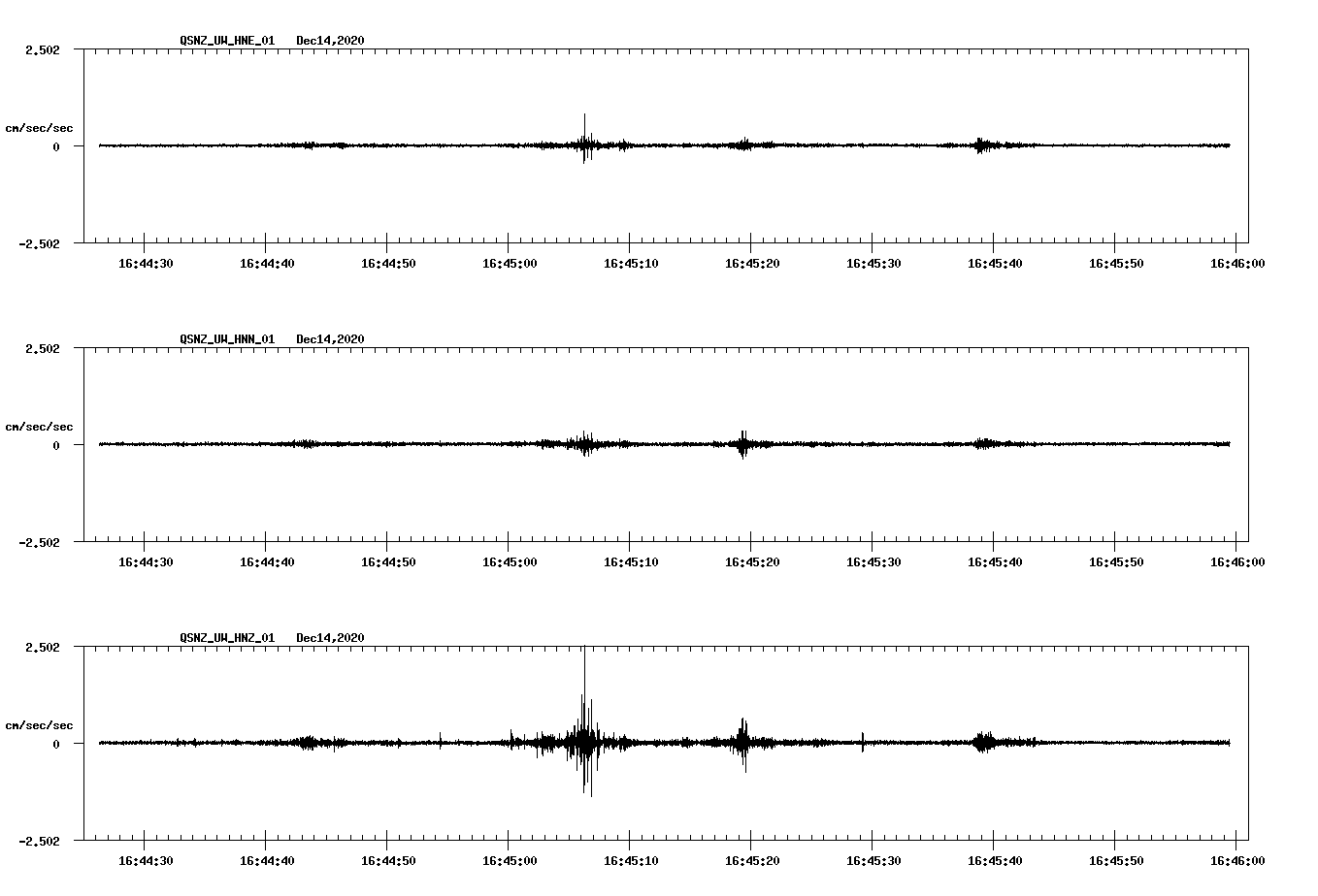 NetQuakes seismogram