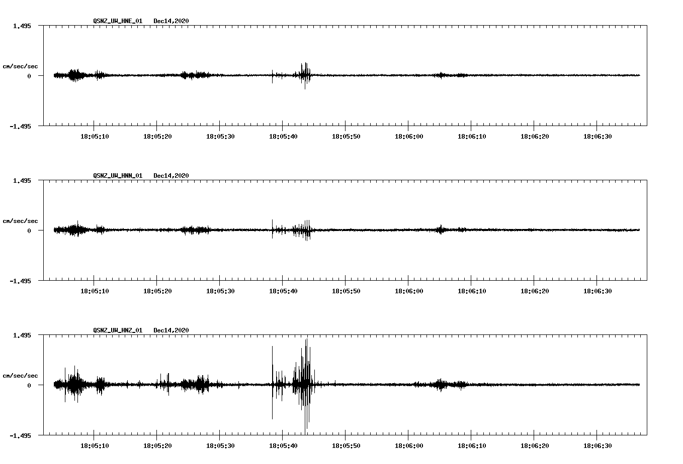 NetQuakes seismogram