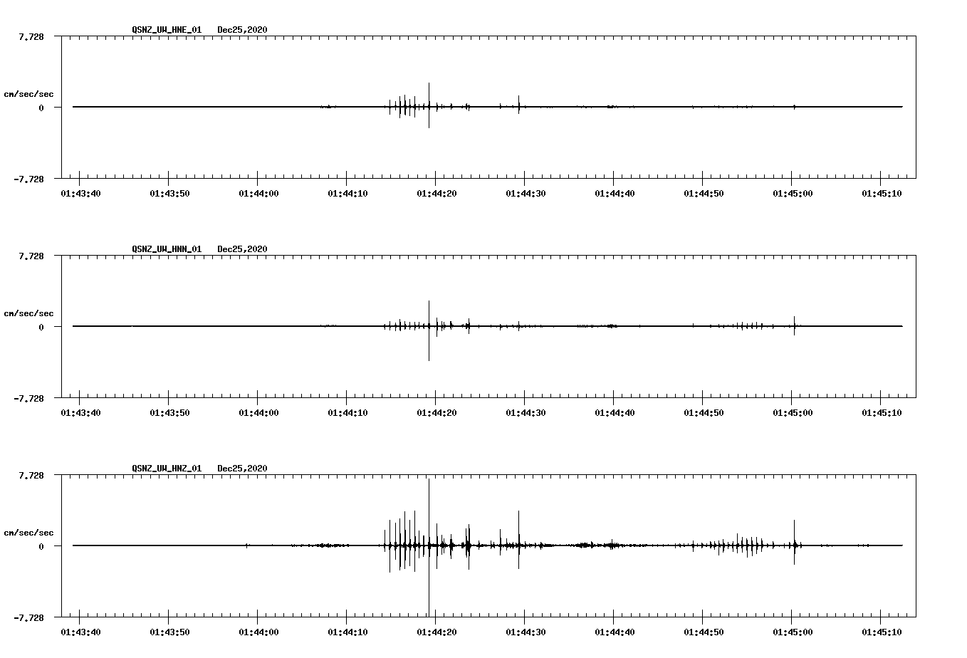 NetQuakes seismogram
