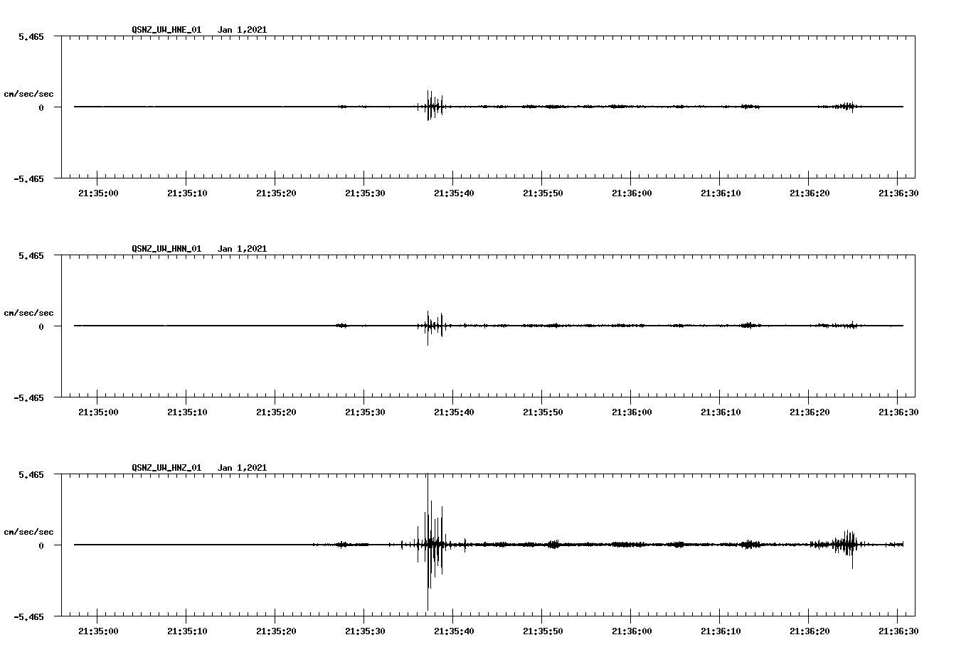NetQuakes seismogram