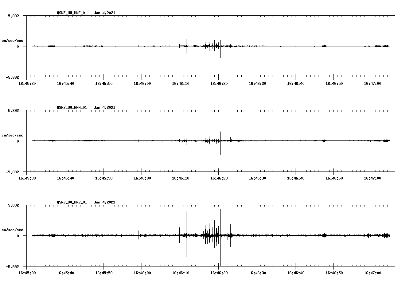 NetQuakes seismogram
