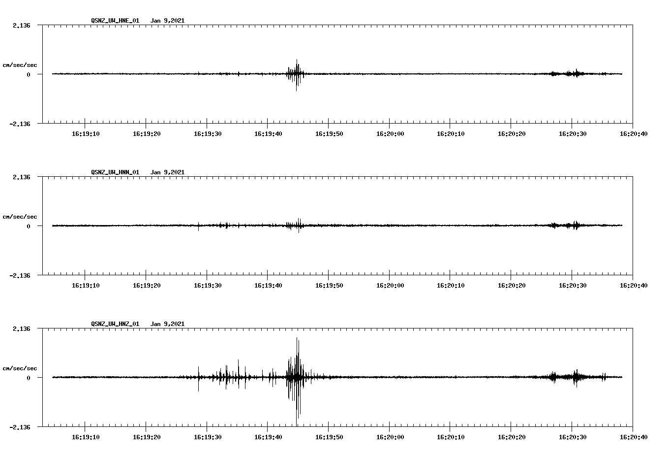 NetQuakes seismogram