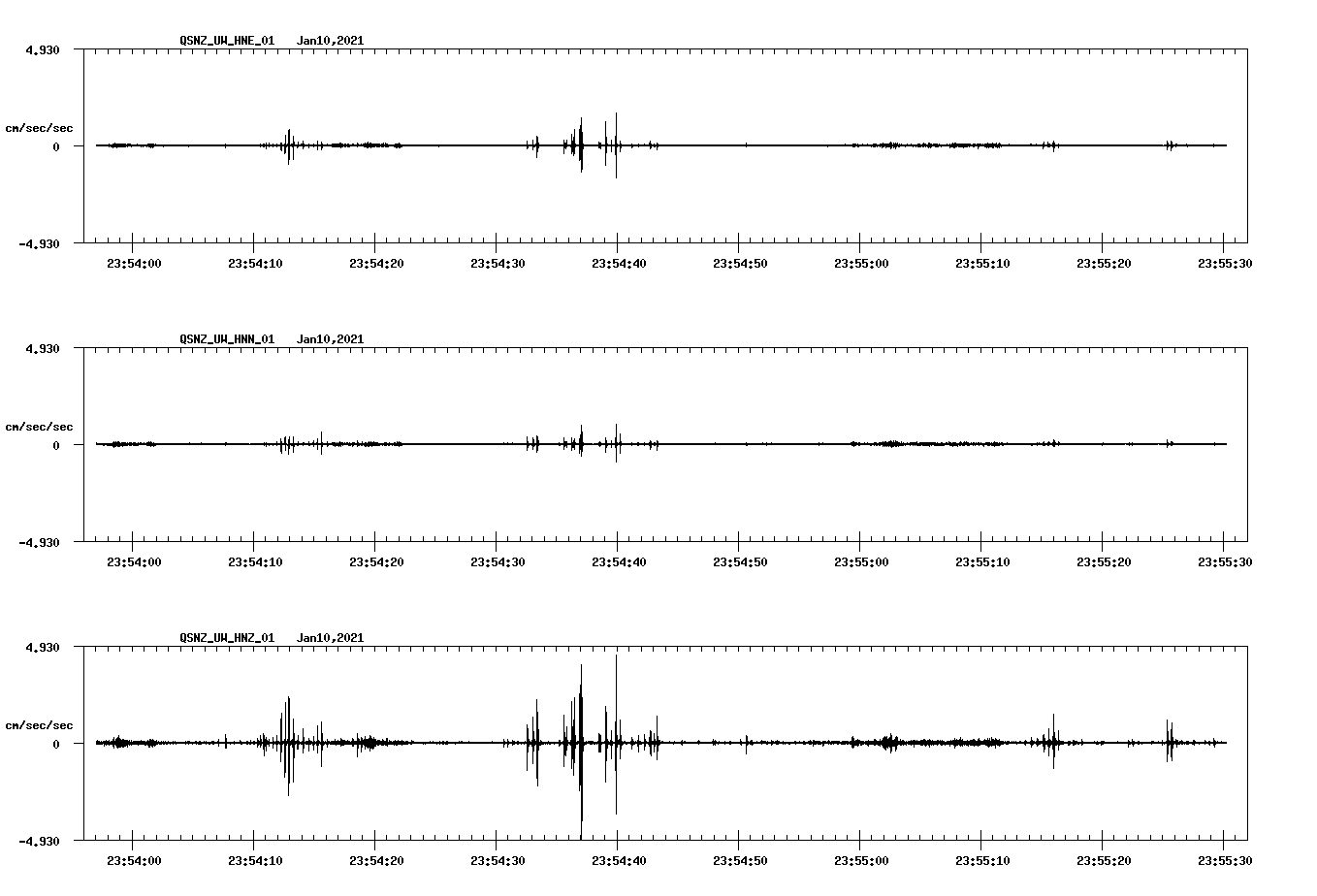 NetQuakes seismogram