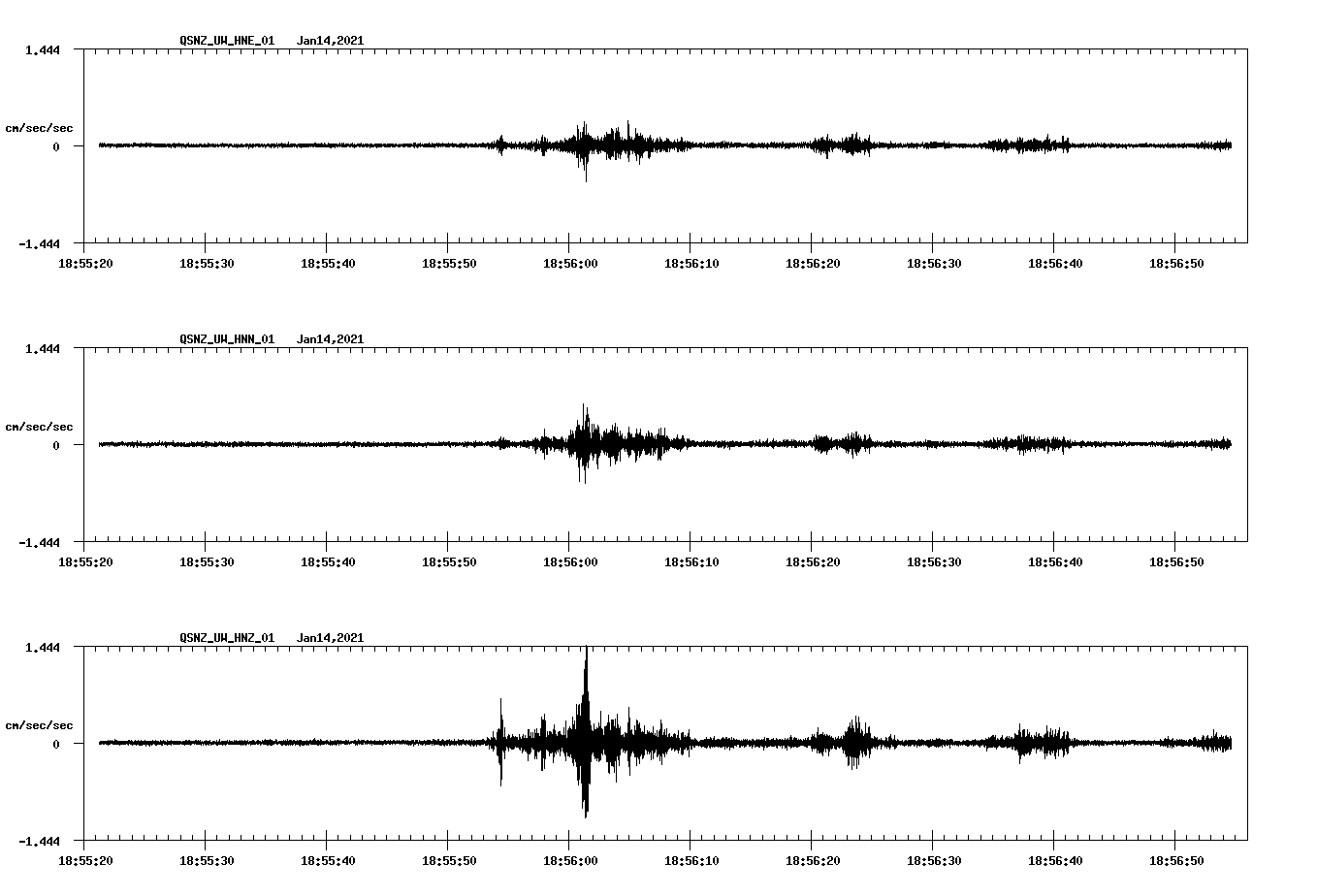 NetQuakes seismogram