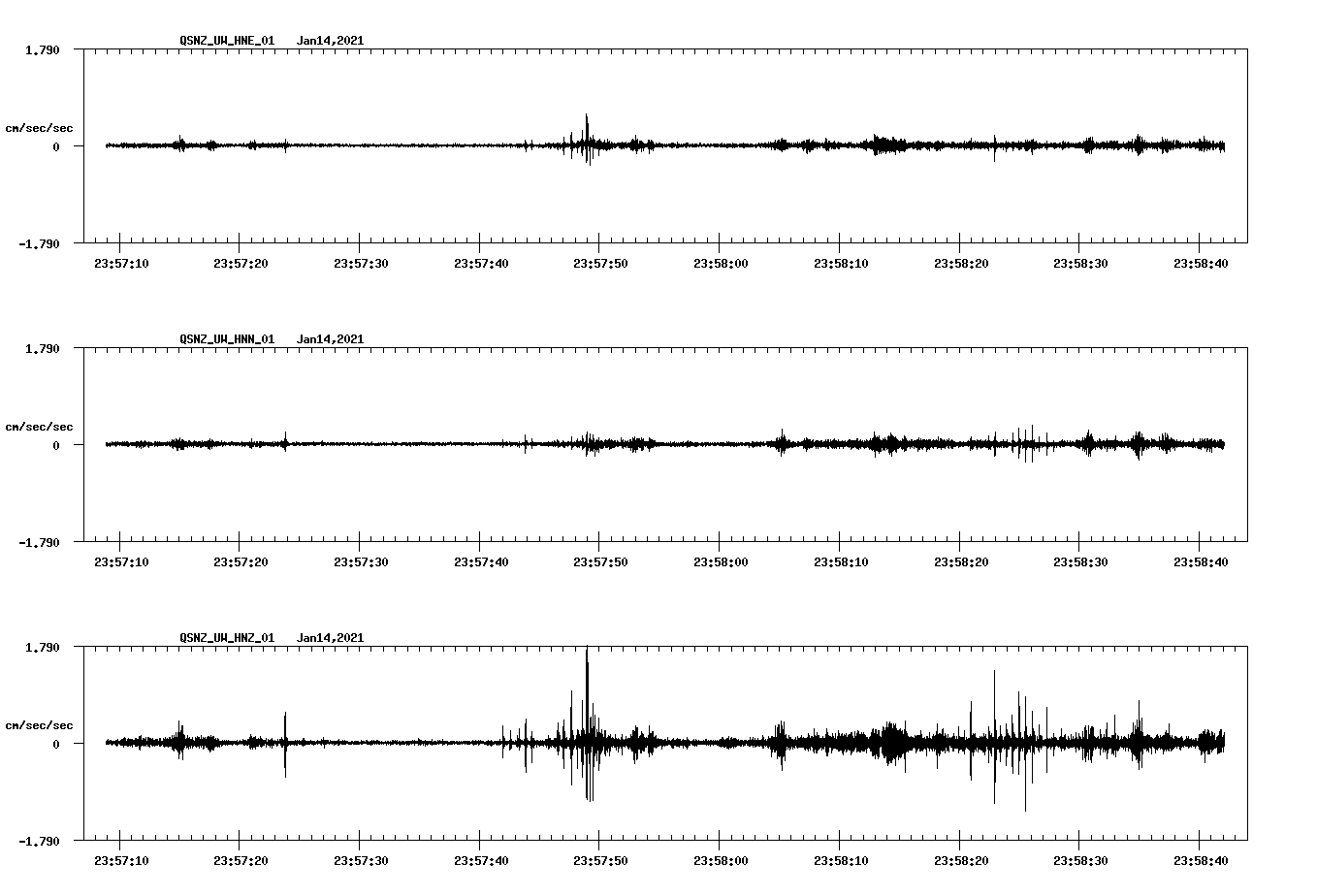 NetQuakes seismogram