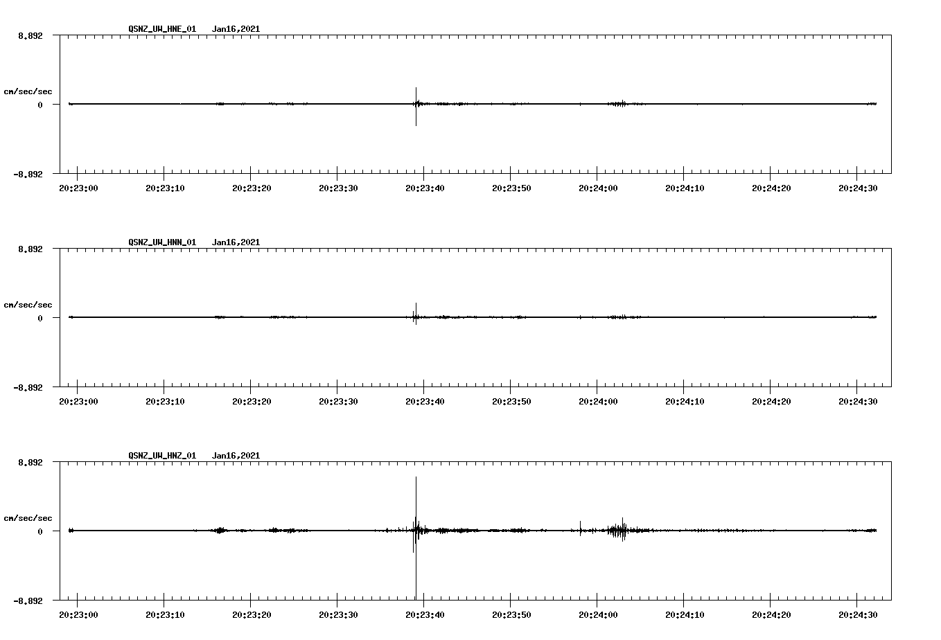 NetQuakes seismogram