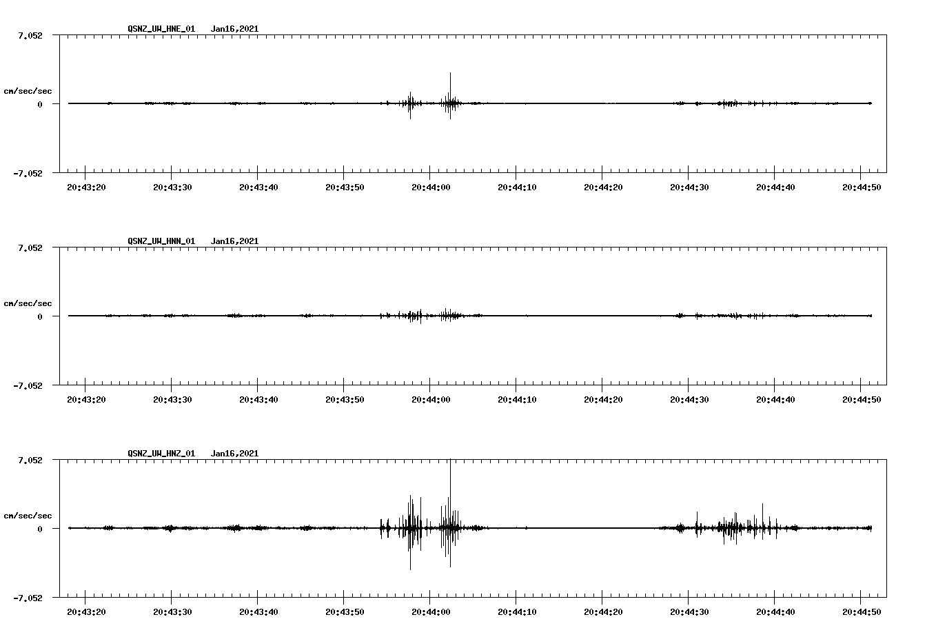 NetQuakes seismogram