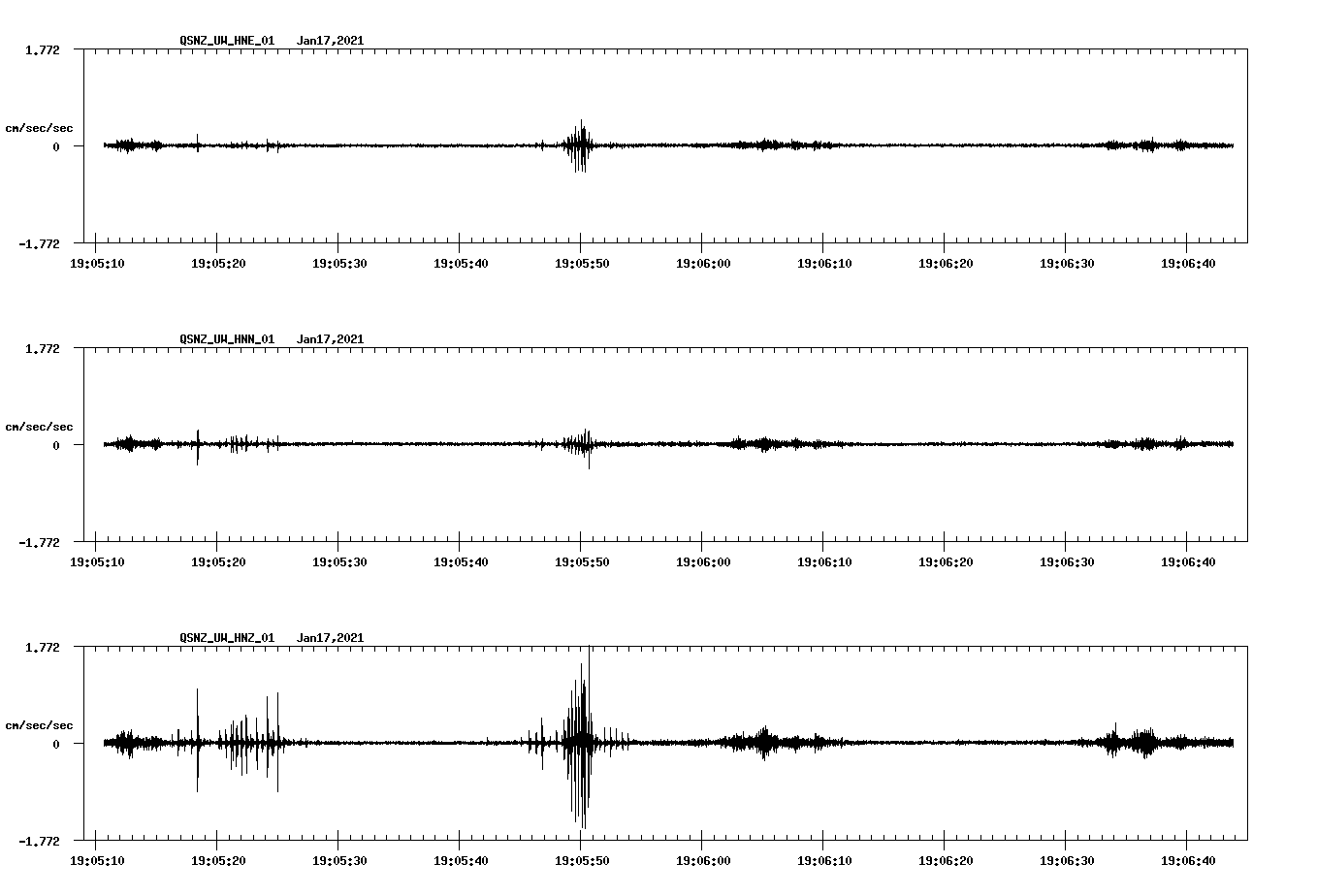 NetQuakes seismogram