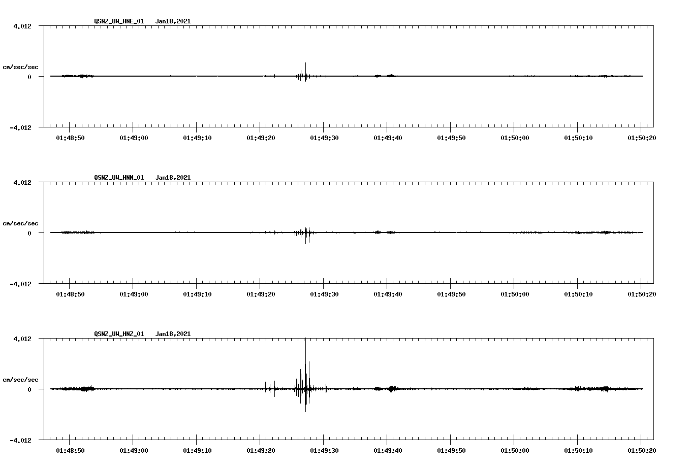 NetQuakes seismogram
