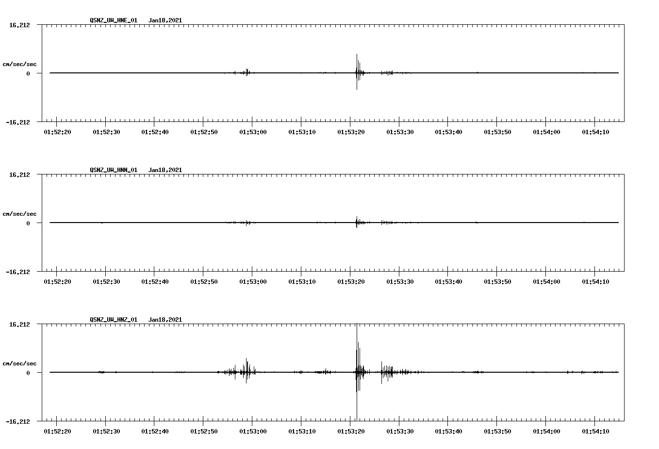 NetQuakes seismogram