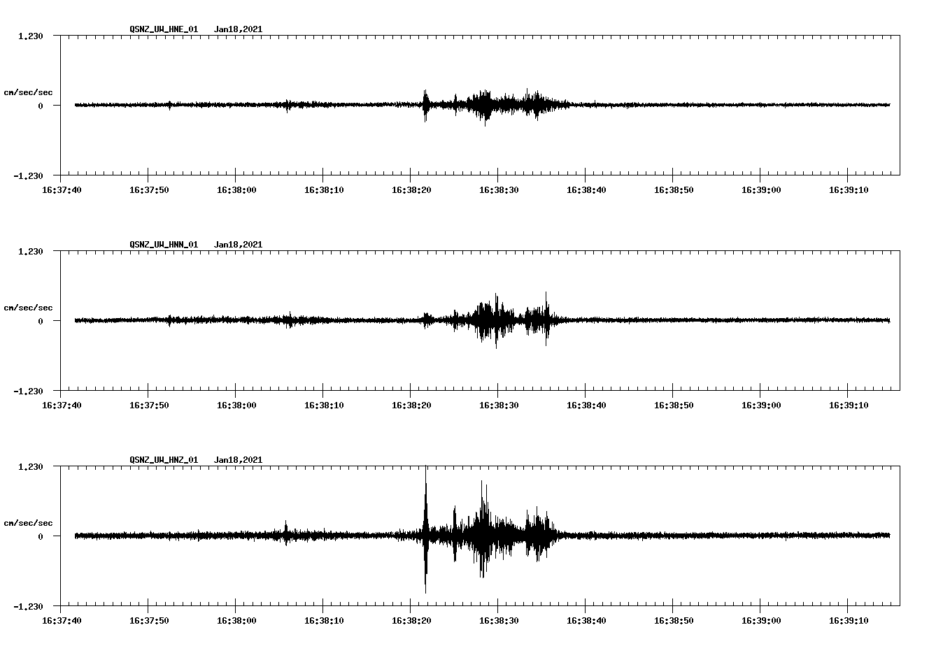 NetQuakes seismogram