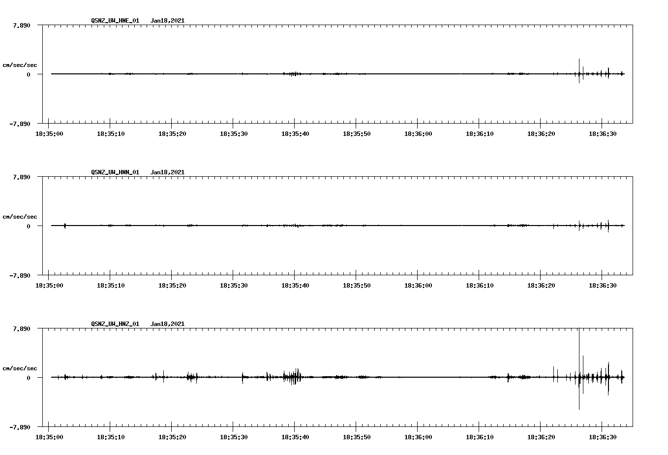 NetQuakes seismogram
