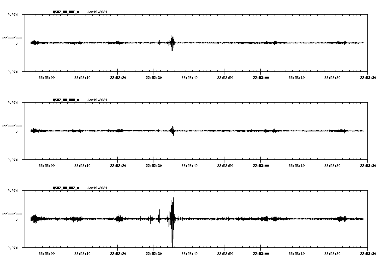 NetQuakes seismogram