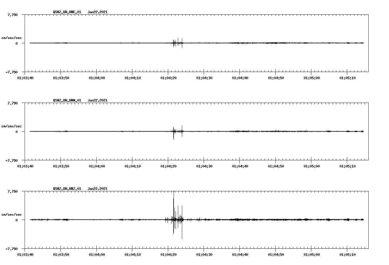 NetQuakes seismogram