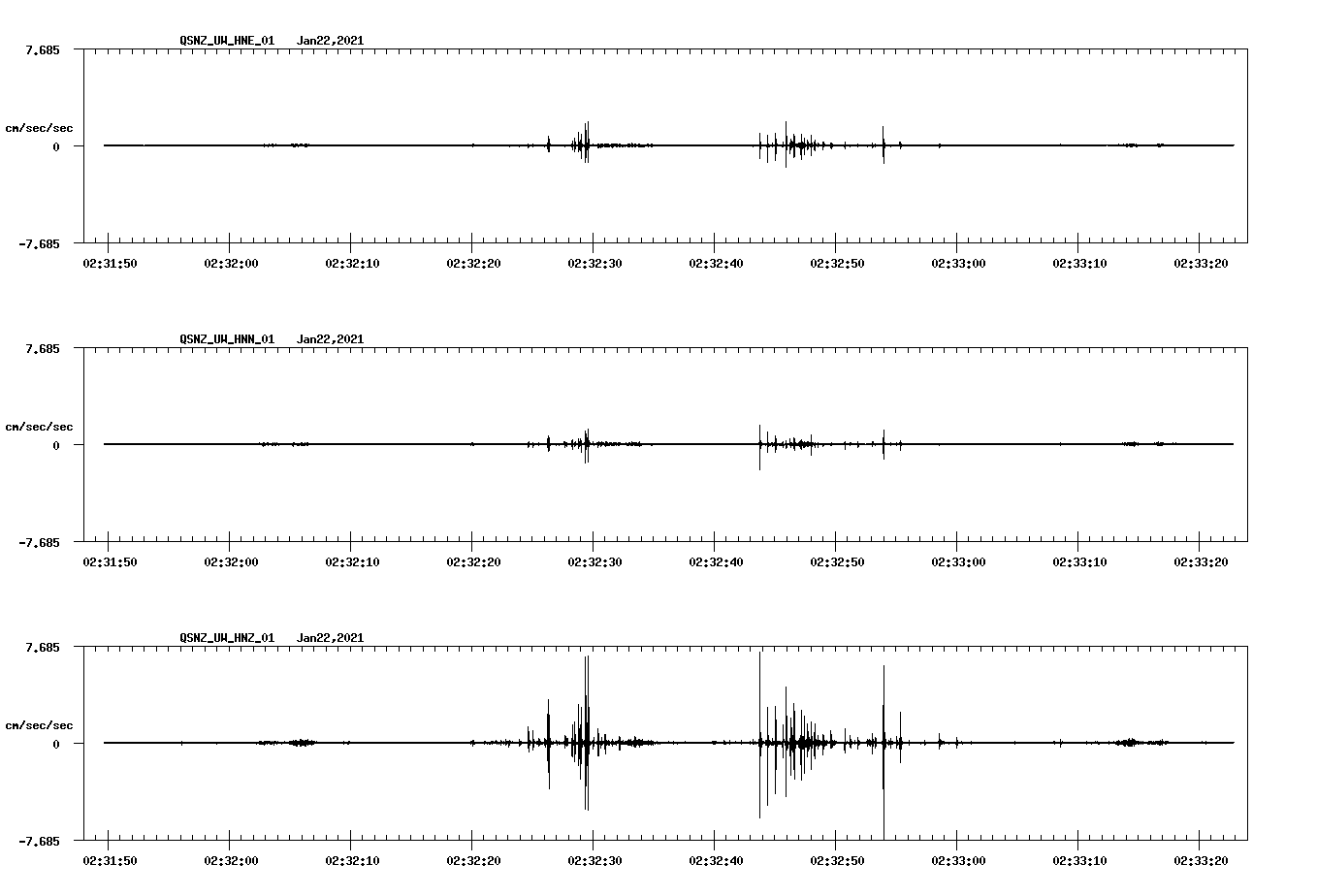 NetQuakes seismogram