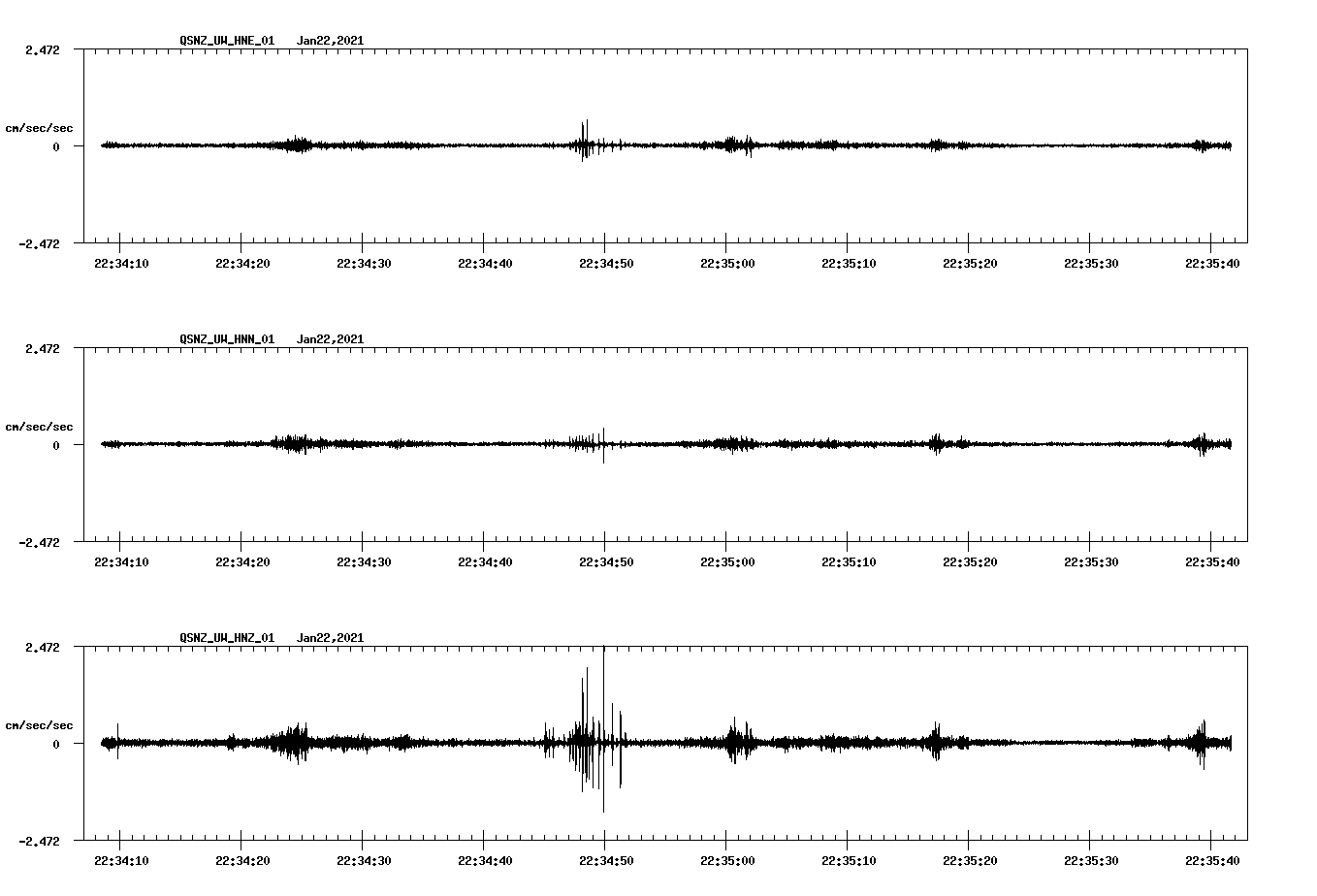 NetQuakes seismogram