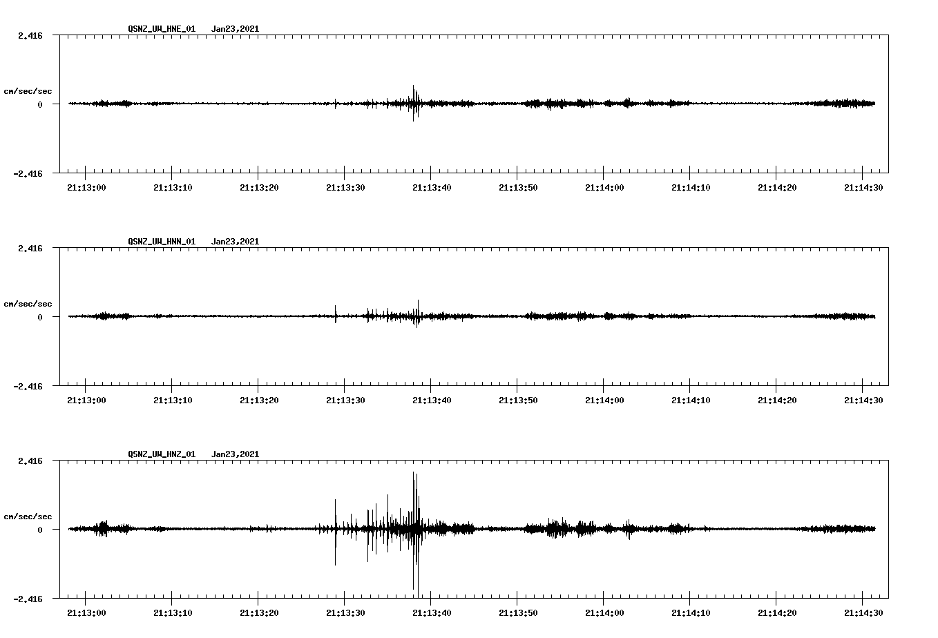 NetQuakes seismogram