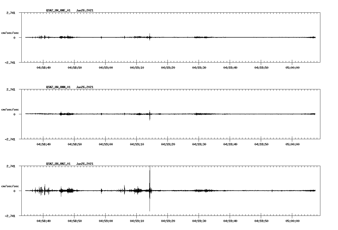NetQuakes seismogram