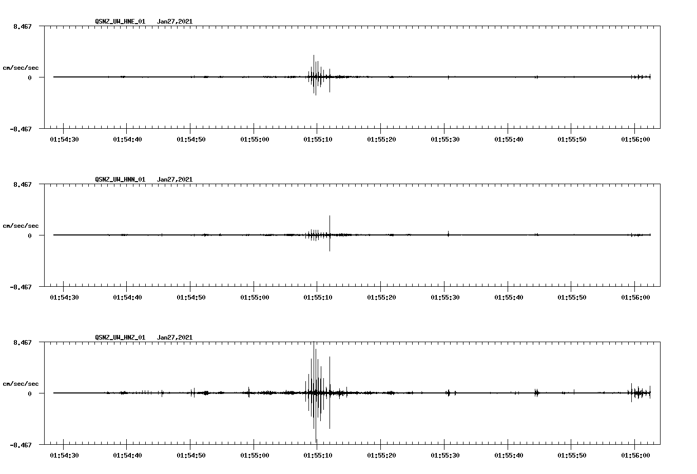 NetQuakes seismogram
