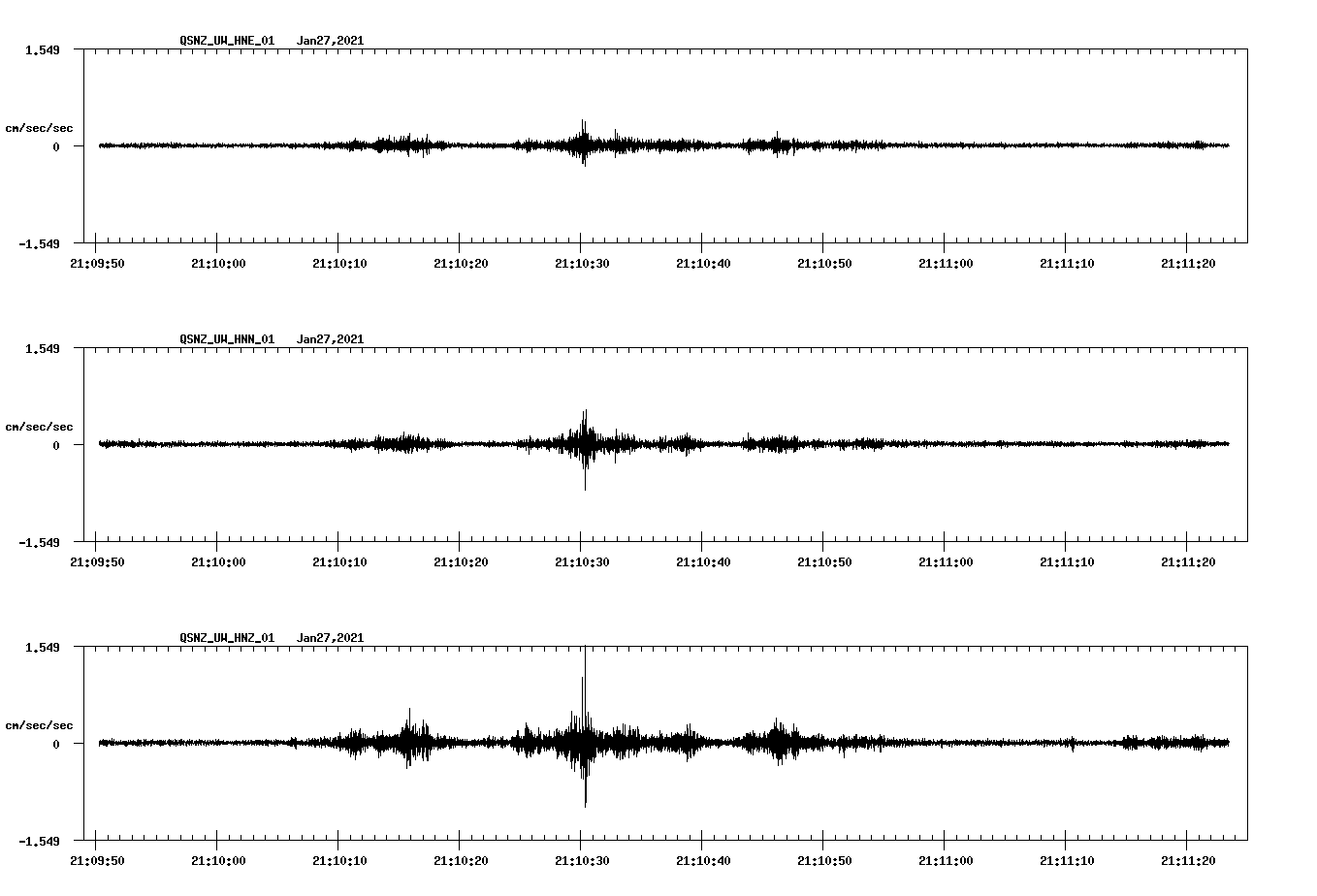 NetQuakes seismogram