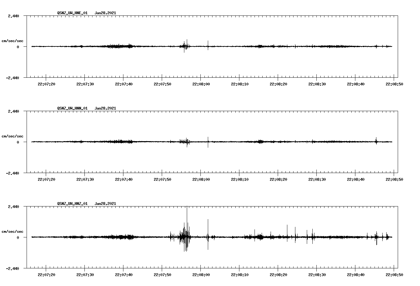 NetQuakes seismogram