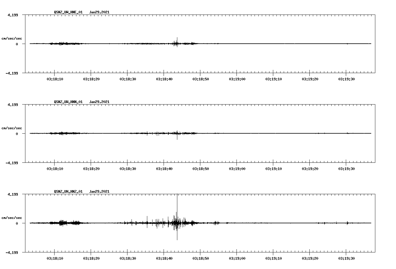 NetQuakes seismogram