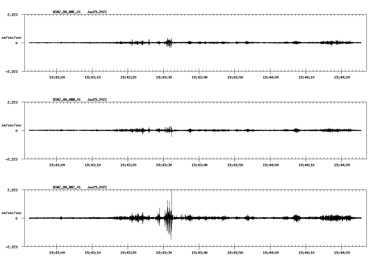 NetQuakes seismogram