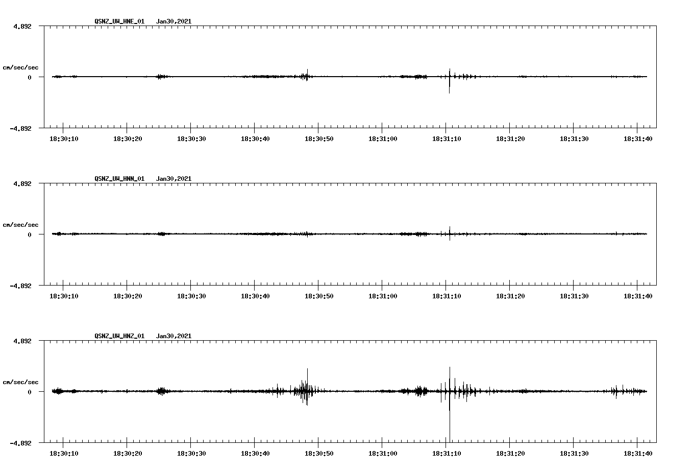NetQuakes seismogram