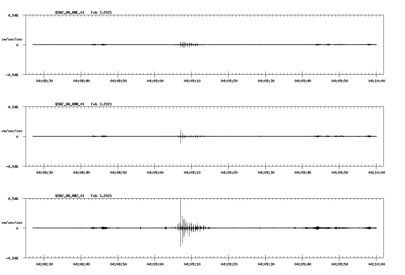 NetQuakes seismogram