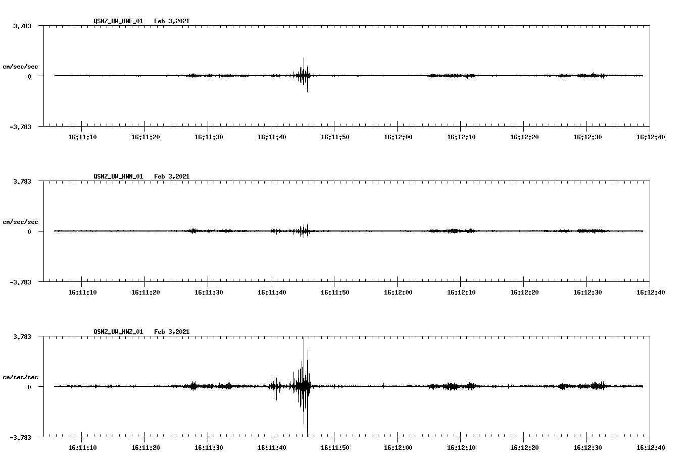 NetQuakes seismogram