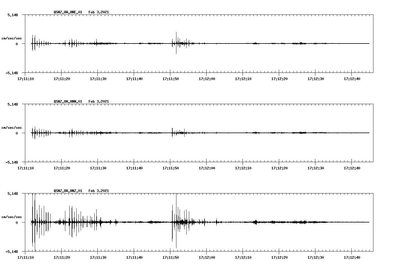 NetQuakes seismogram