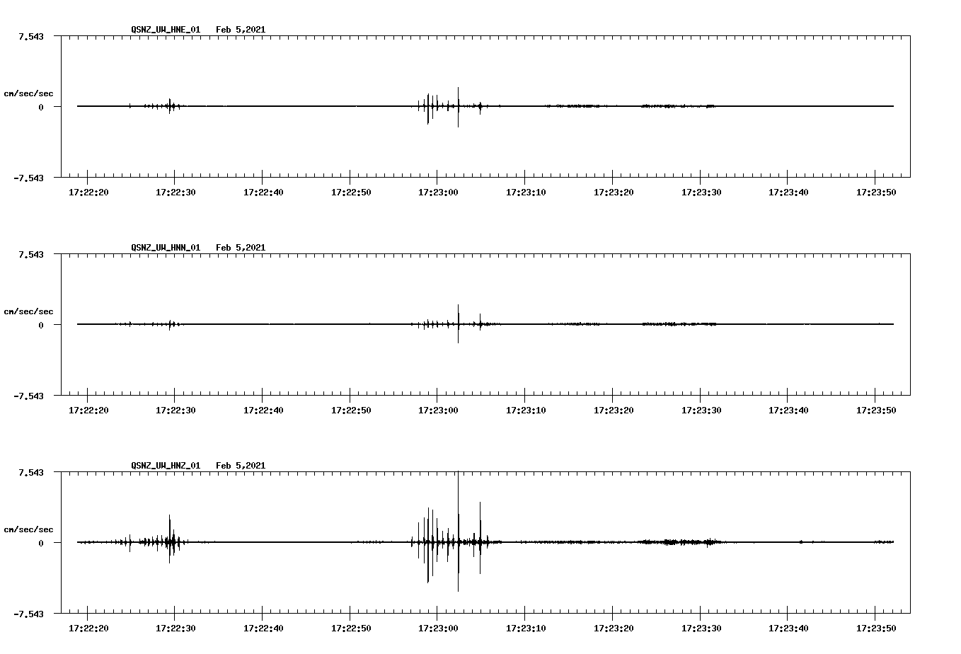 NetQuakes seismogram